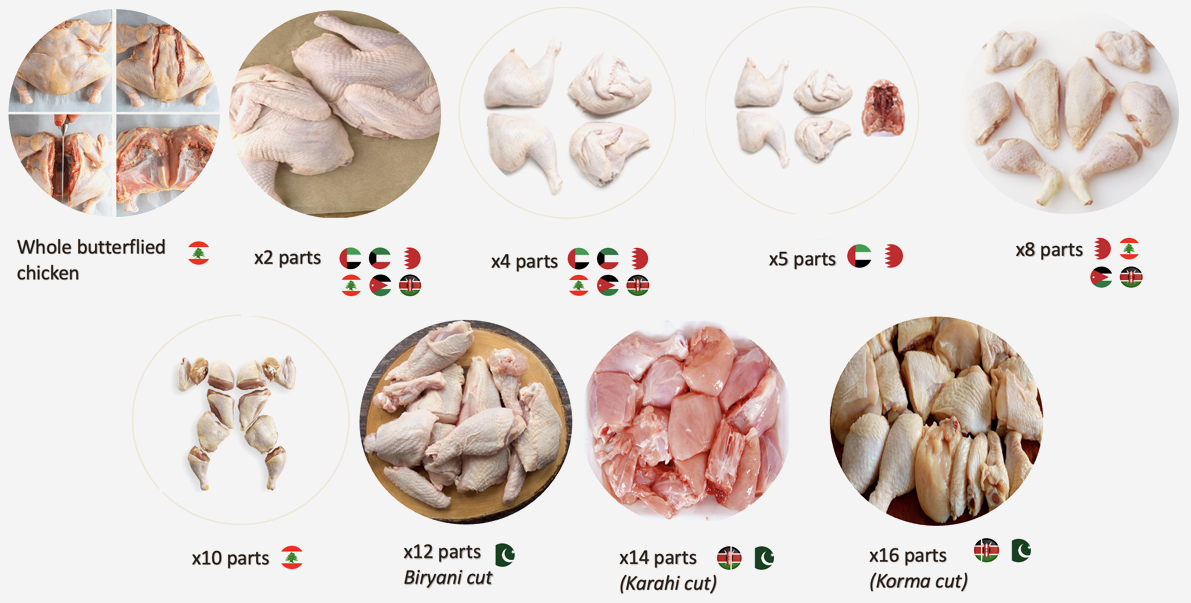 chicken-cuts-carrefour