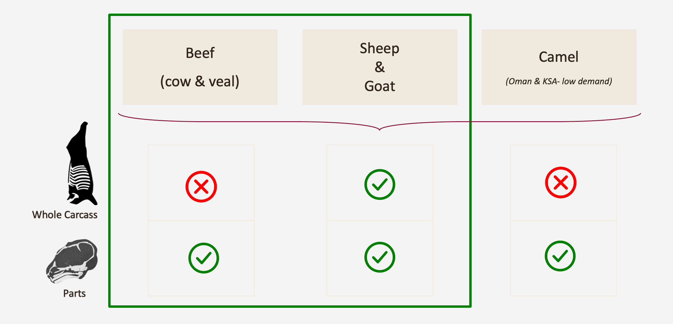 meet-origin-beef-sheep