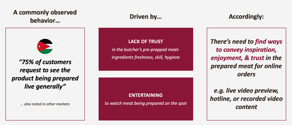 offline-meat-shopping-value